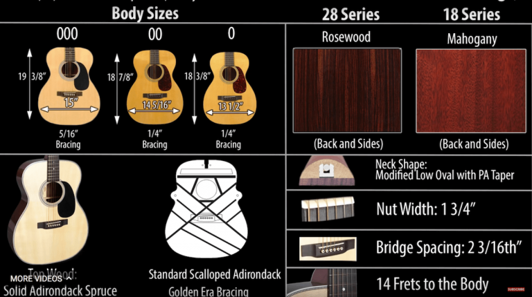 article: Elderly | Martin 0, 00, 000 Comparison